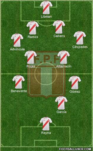 Peru Formation 2013