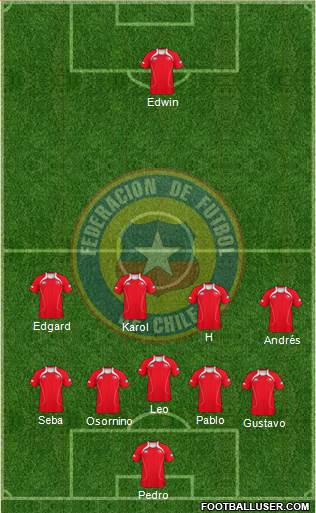 Chile Formation 2013