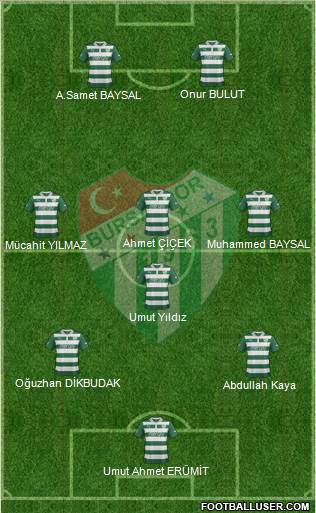 Bursaspor Formation 2013