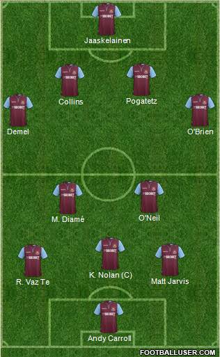 West Ham United Formation 2013