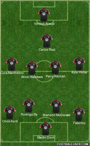 D.C. United Formation 2013