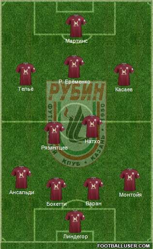 Rubin Kazan Formation 2013