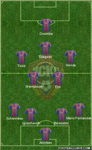 CSKA Moscow Formation 2013