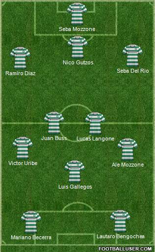 Celtic Formation 2013