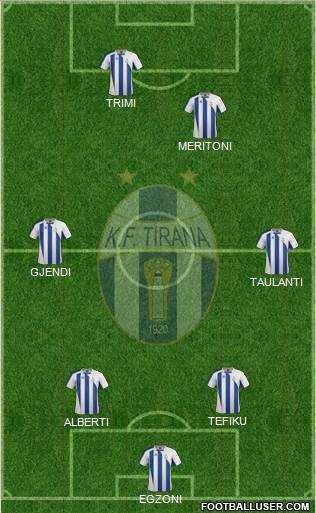 KF Tirana Formation 2013