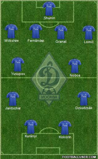 Dinamo Moscow Formation 2013