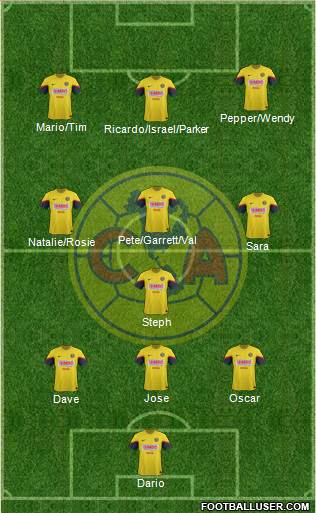 Club de Fútbol América Formation 2013