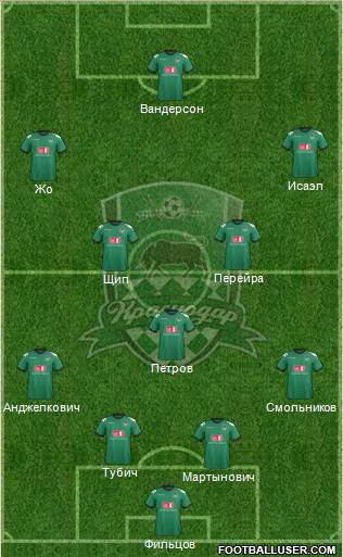 FC Krasnodar Formation 2013