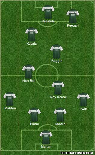 Plymouth Argyle Formation 2013