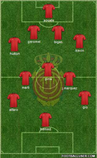 R.C.D. Mallorca S.A.D. Formation 2013