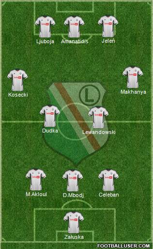 Legia Warszawa Formation 2013