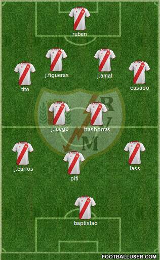 Rayo Vallecano de Madrid S.A.D. Formation 2013