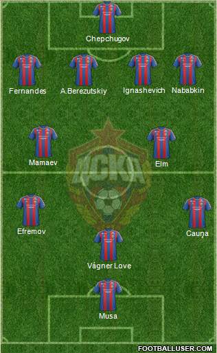 CSKA Moscow Formation 2013