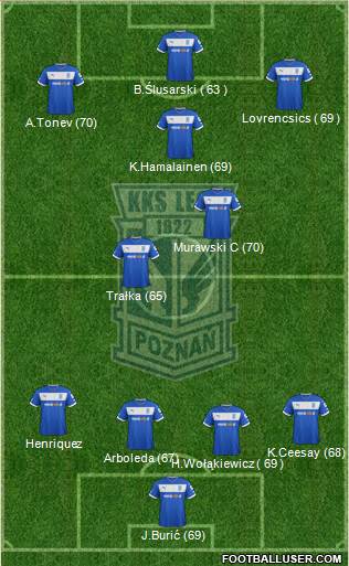 Lech Poznan Formation 2013