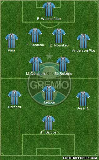 Grêmio FBPA Formation 2013