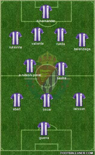 R. Valladolid C.F., S.A.D. Formation 2013