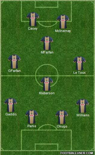 Philadelphia Union Formation 2013