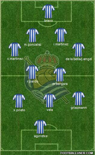 Real Sociedad S.A.D. Formation 2013