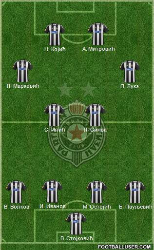 FK Partizan Beograd Formation 2013