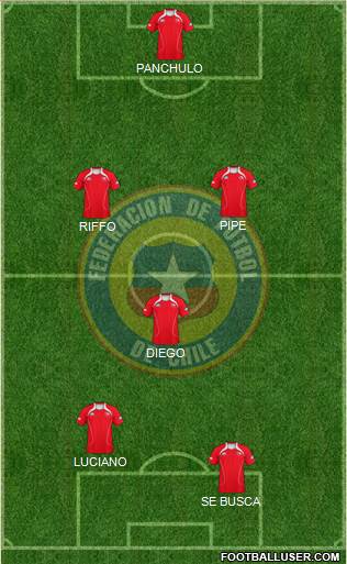 Chile Formation 2013