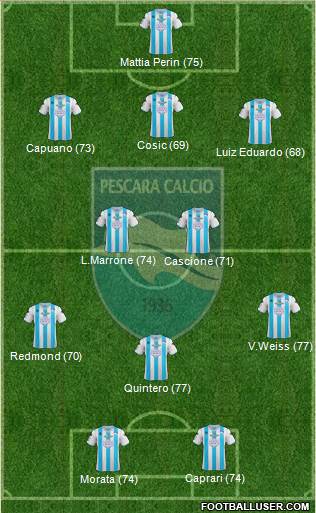 Pescara Formation 2013