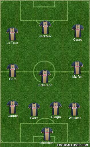 Philadelphia Union Formation 2013