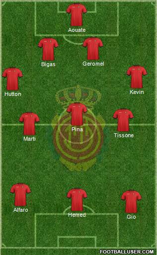 R.C.D. Mallorca S.A.D. Formation 2013