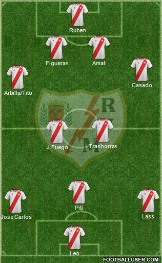 Rayo Vallecano de Madrid S.A.D. Formation 2013