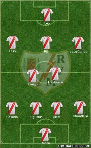 Rayo Vallecano de Madrid S.A.D. Formation 2013