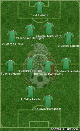 Mexico Formation 2013