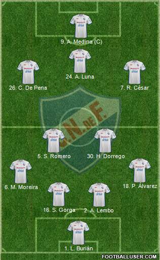 Club Nacional de Football Formation 2013