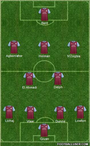 Aston Villa Formation 2013