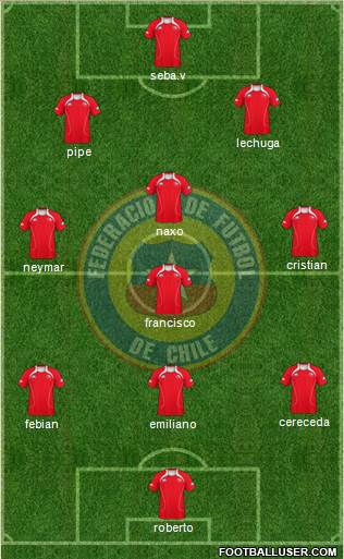 Chile Formation 2013