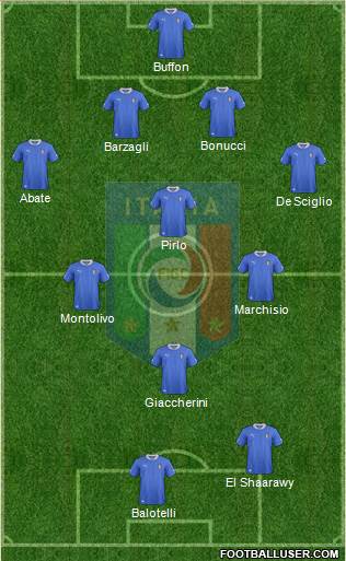 Italy Formation 2013