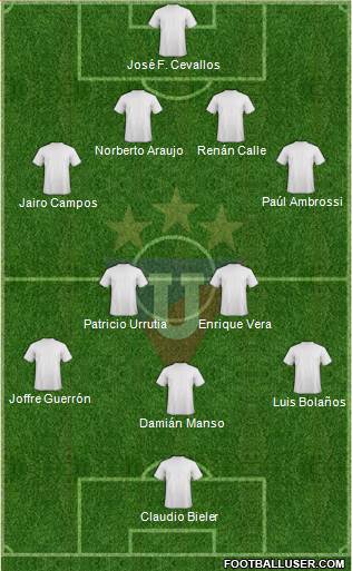 LDU de Quito Formation 2013