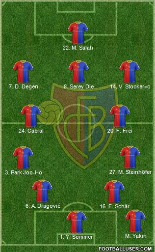 FC Basel Formation 2013