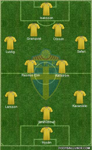 Sweden Formation 2013