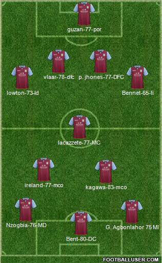 Aston Villa Formation 2013