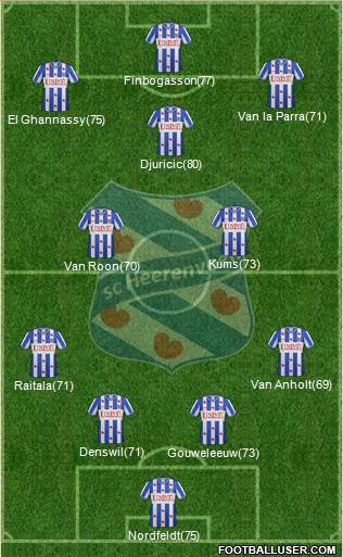 sc Heerenveen Formation 2013