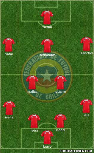 Chile Formation 2013