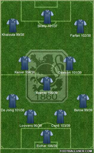 TSV 1860 München Formation 2013