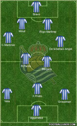 Real Sociedad S.A.D. Formation 2013