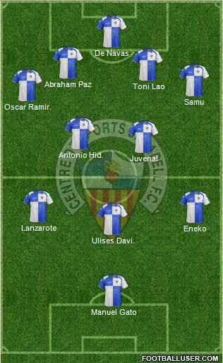 C.E. Sabadell Formation 2013