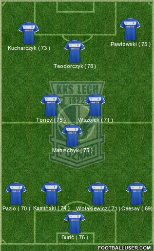 Lech Poznan Formation 2013