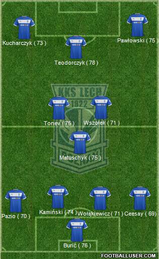 Lech Poznan Formation 2013