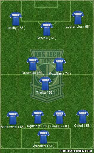 Lech Poznan Formation 2013