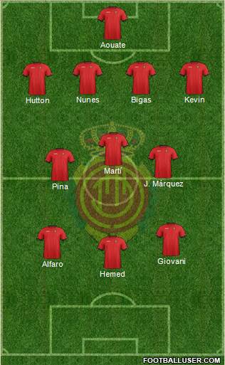 R.C.D. Mallorca S.A.D. Formation 2013