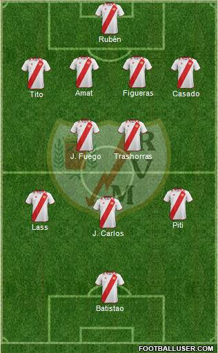 Rayo Vallecano de Madrid S.A.D. Formation 2013