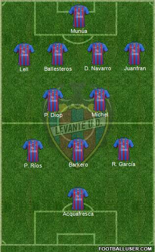 Levante U.D., S.A.D. Formation 2013