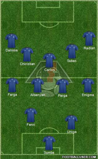 Azerbaijan Formation 2013